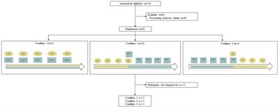 Is the combination of behavioral activation and attention training technique effective to reduce depressive symptomatology? A multiple case study